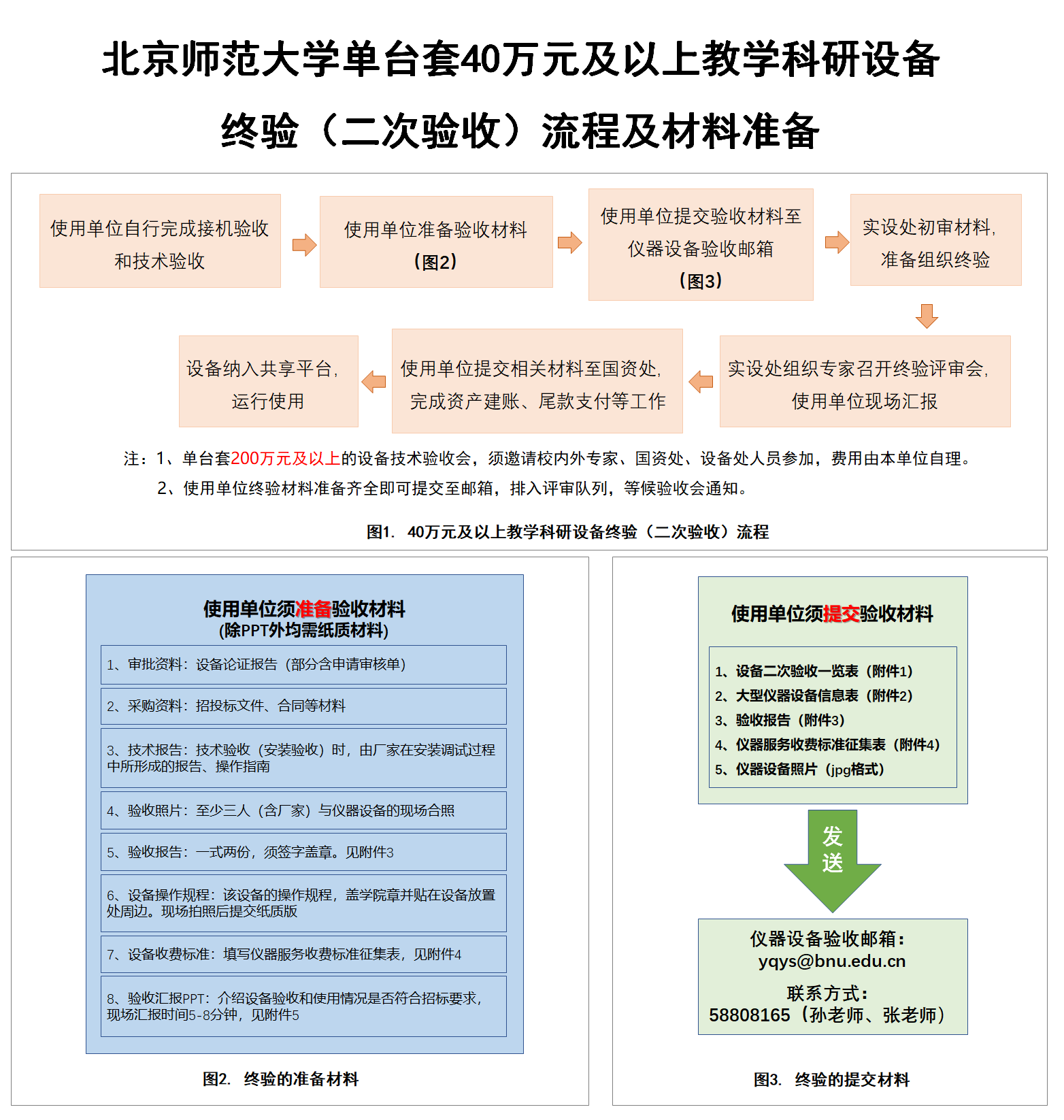 永利ylg集团官网单台套40万元及以上教学科研设备验收（二次验收）流程及材料准备.png