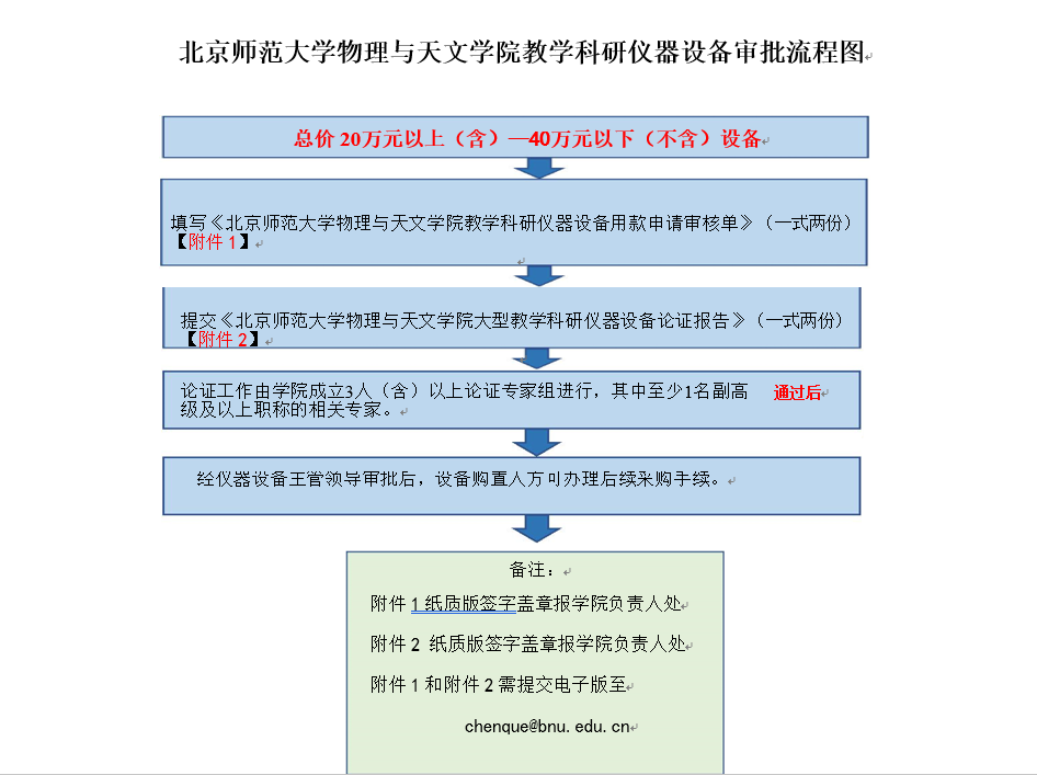 永利ylg集团官网总价【20（含）-40万元（不含）】教学科研仪器设备审批流程图.png
